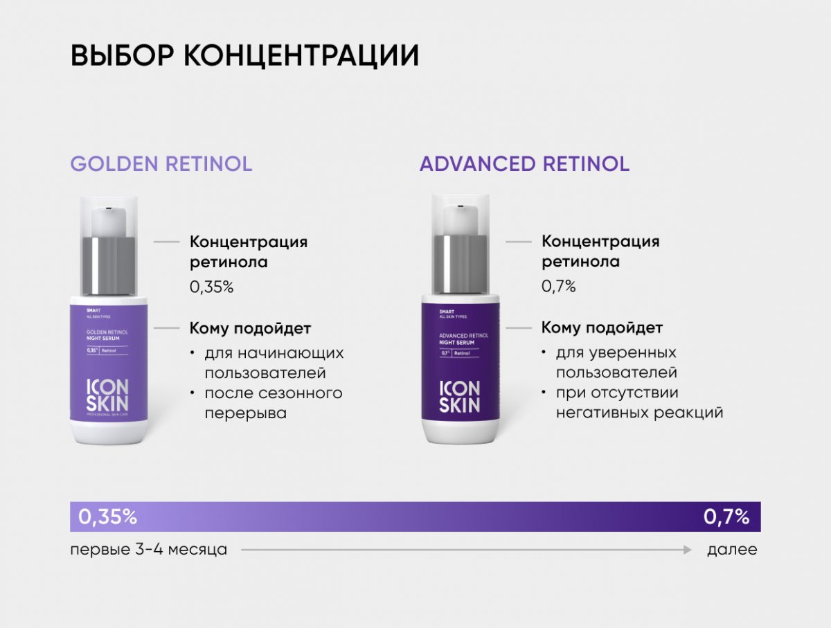 Ночная сыворотка с 0,7% ретинола Advanced Retinol / Advanced Retinol Night Serum