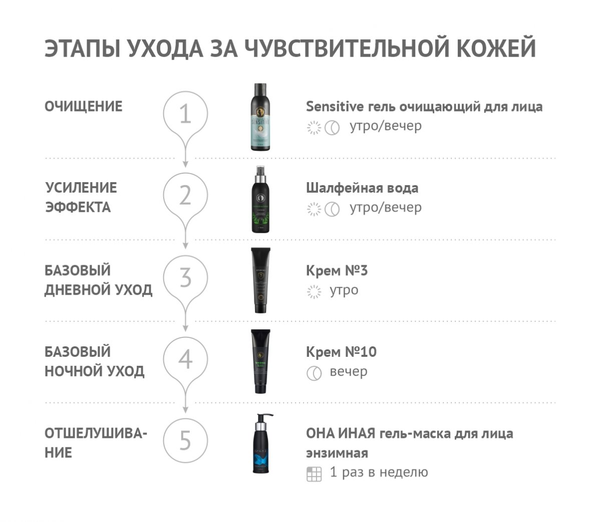 Крем №3 43мл